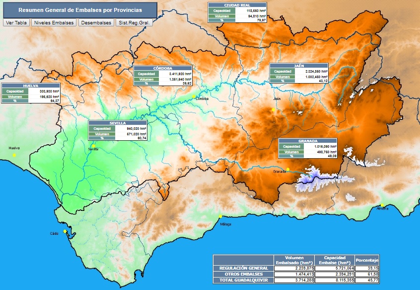 Reserva hidráulica del Guadalquivir