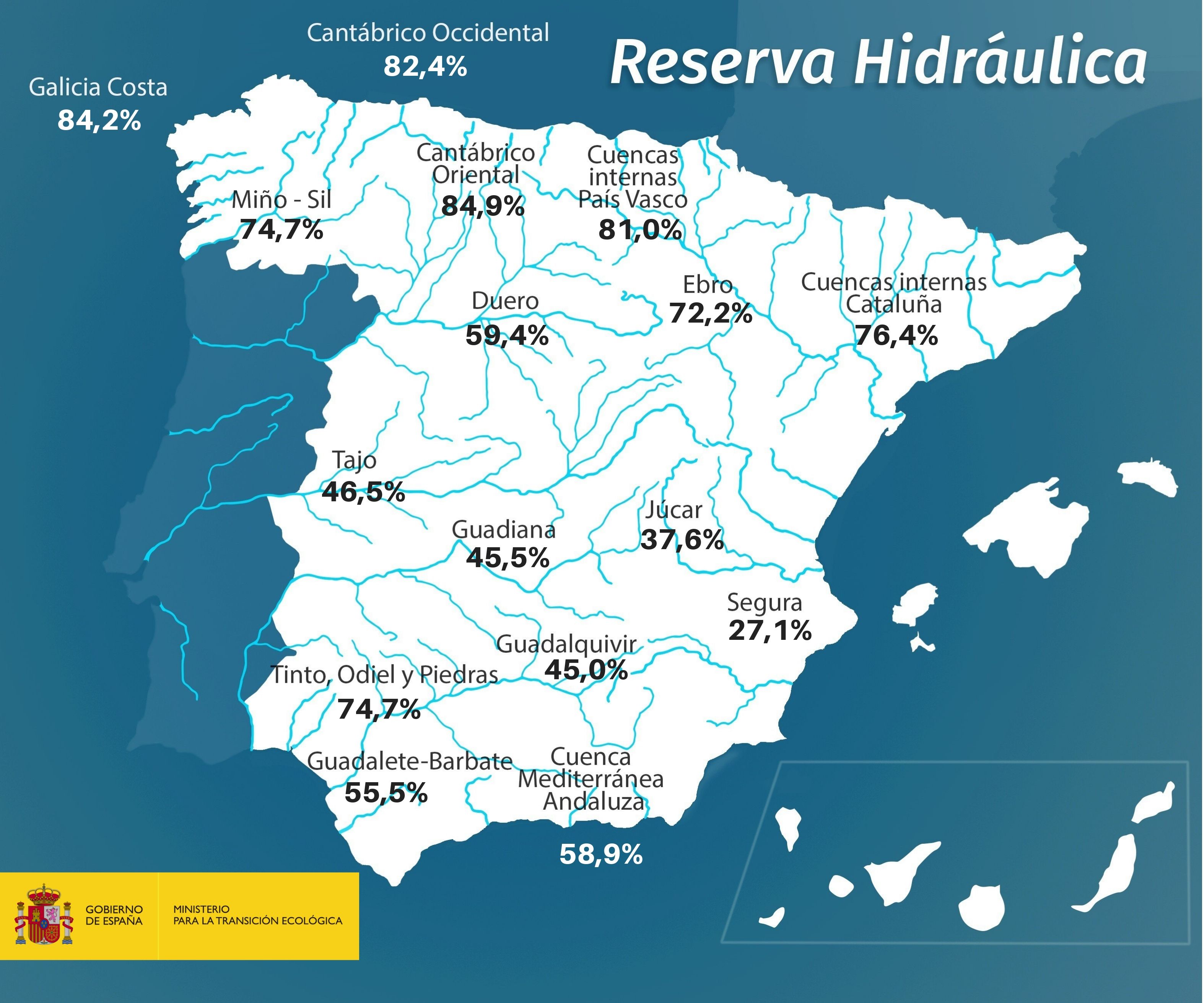 Reserva hidráulica nacional