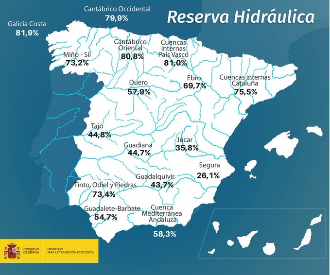 Reseva hidráulica nacional