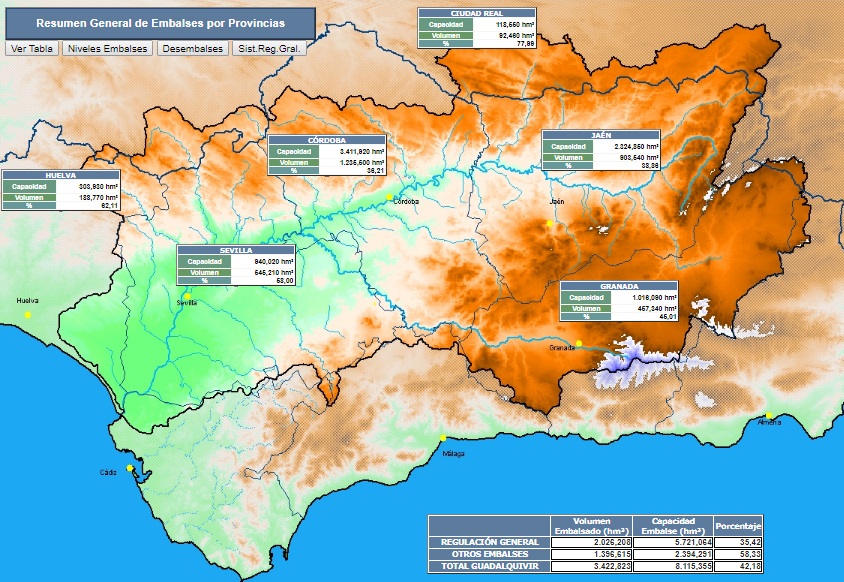 Reserva hidráulica de la cuenca del Guadalquivir