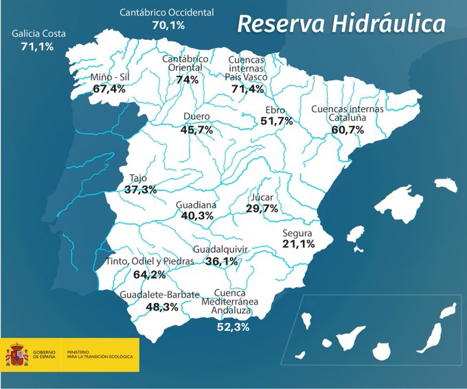 Reserva hidráulica nacional