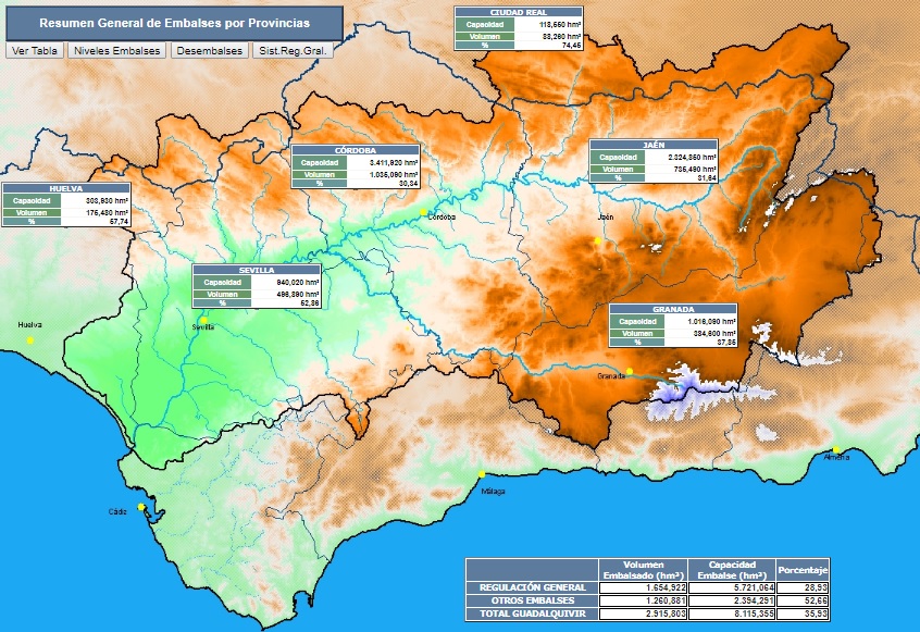 Reserva hidráulica de la cuenca del Guadalquivir