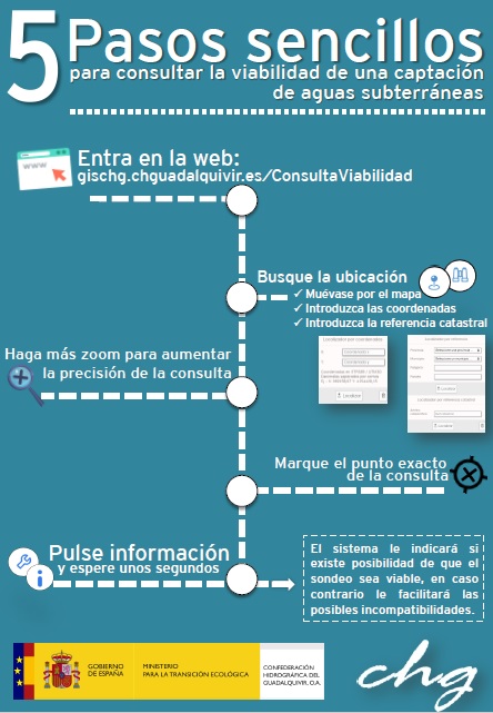 Cómo consultar la viabilidad de una captación de aguas subterráneas