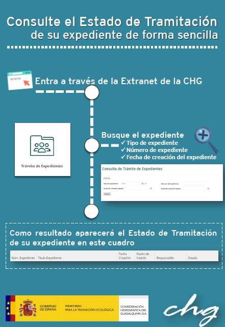 Cómo consultar el estado de tramitación de un expediente