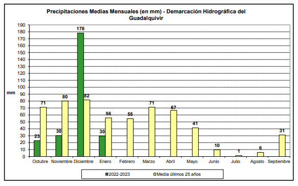 Pluviometría mensual