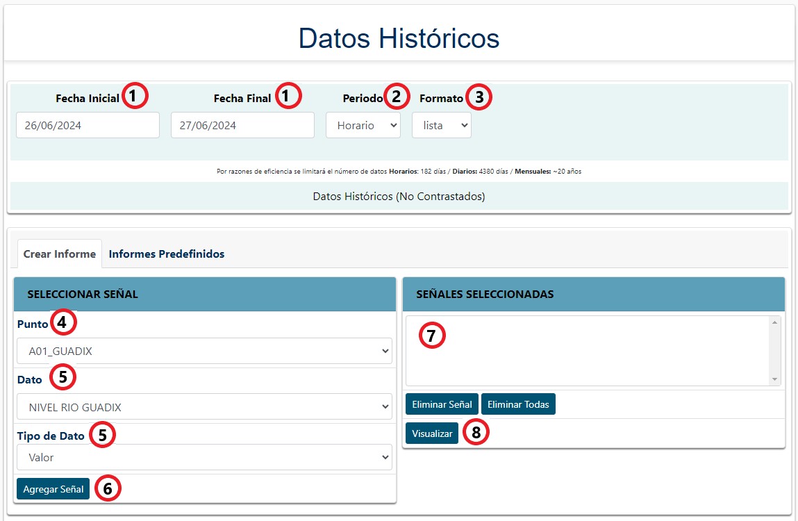 Datos Históricos