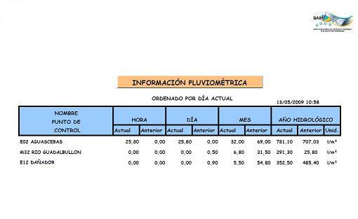 Página de informes