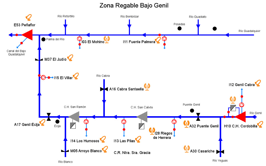 Zona Genil