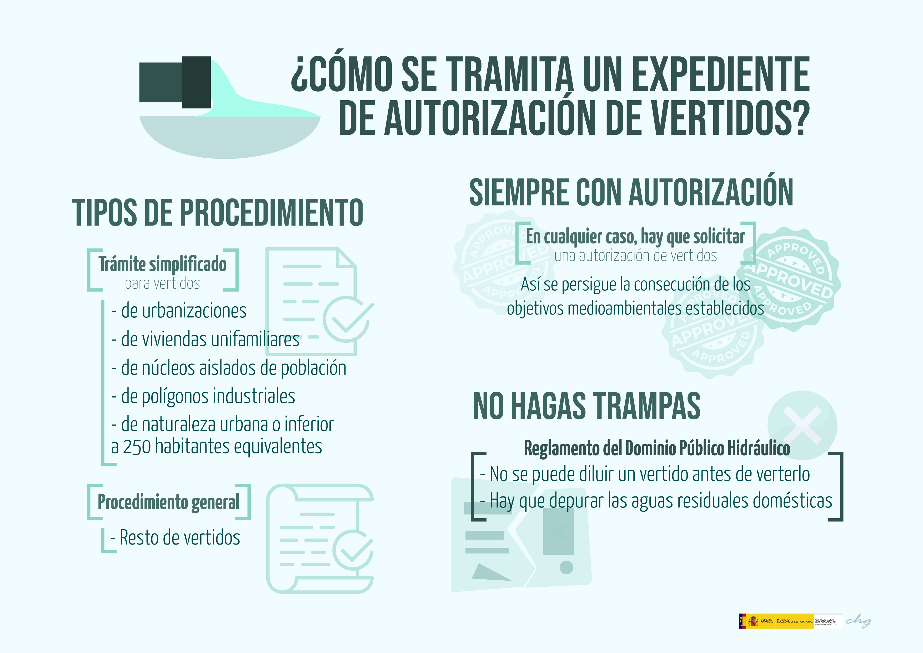 Autorizacion Vertidos